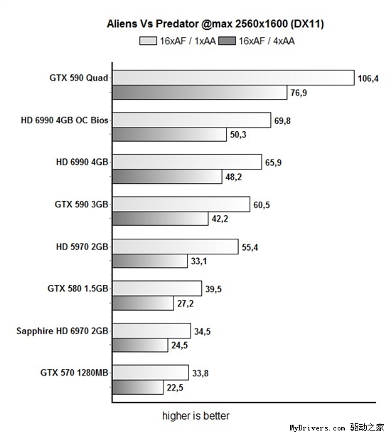GeForce GTX 590双卡四路SLI搭建指南、性能测试