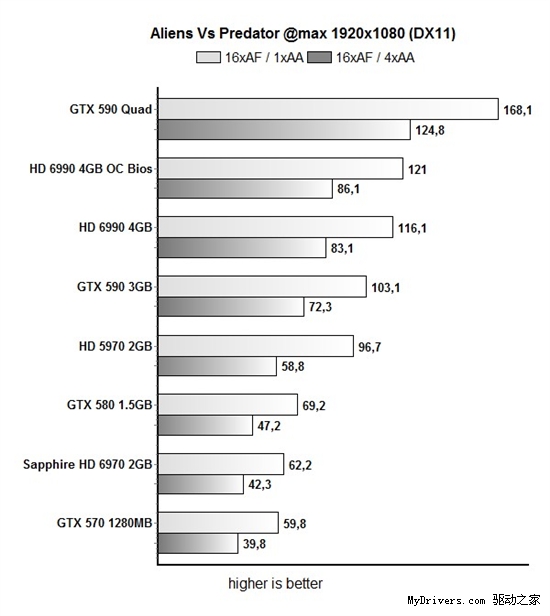 GeForce GTX 590双卡四路SLI搭建指南、性能测试