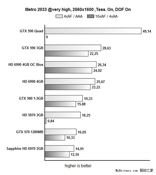 GeForce GTX 590双卡四路SLI搭建指南、性能测试