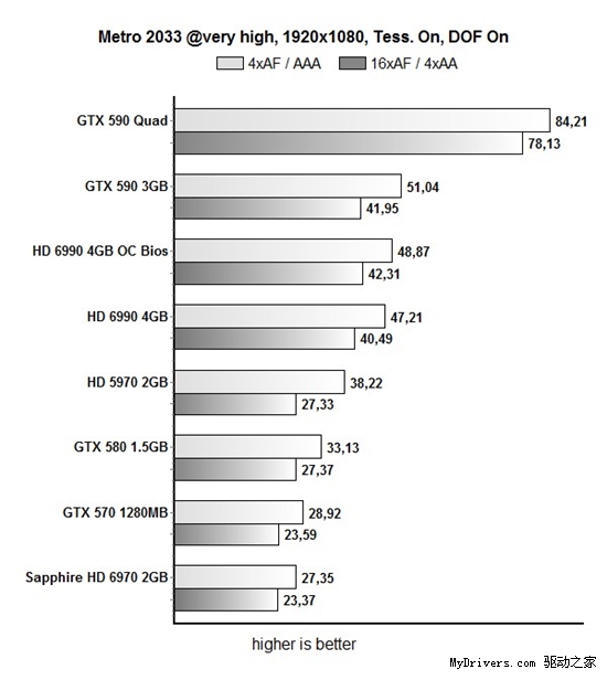 GeForce GTX 590双卡四路SLI搭建指南、性能测试