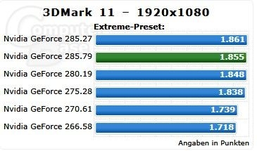 NVIDIA最新285.79驱动测试抢鲜！
