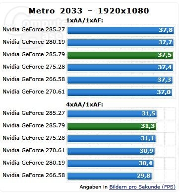 NVIDIA最新285.79驱动测试抢鲜！