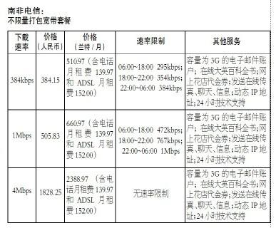 人民邮电报：国际宽带价格大调查