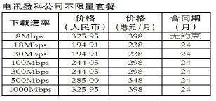 人民邮电报：国际宽带价格大调查