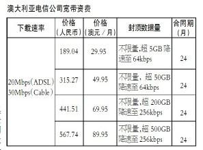人民邮电报：国际宽带价格大调查