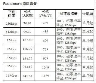 人民邮电报：国际宽带价格大调查
