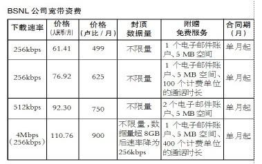 人民邮电报：国际宽带价格大调查