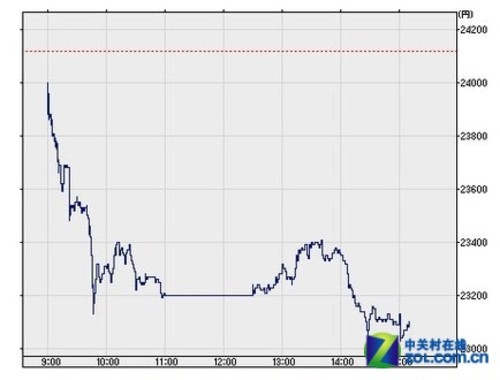 谁丰富了我们的游戏 2011游戏业界回顾 