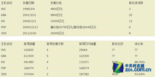 谁丰富了我们的游戏 2011游戏业界回顾 