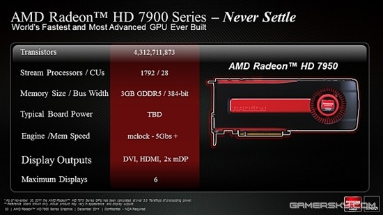 传Radeon HD 7950将于1月31日现身 售价确定
