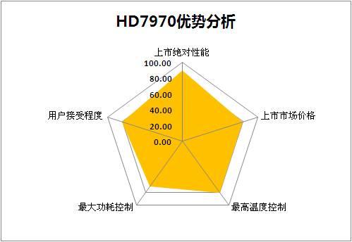 性能不是唯一 AMD几代旗舰显卡特性点评