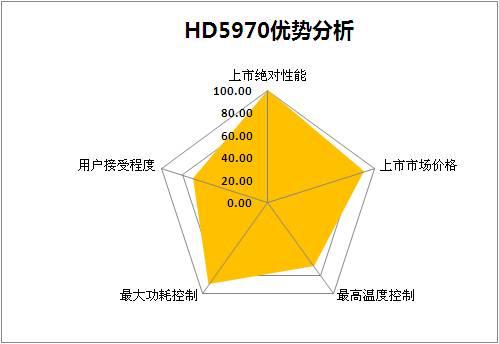 性能不是唯一 AMD几代旗舰显卡特性点评