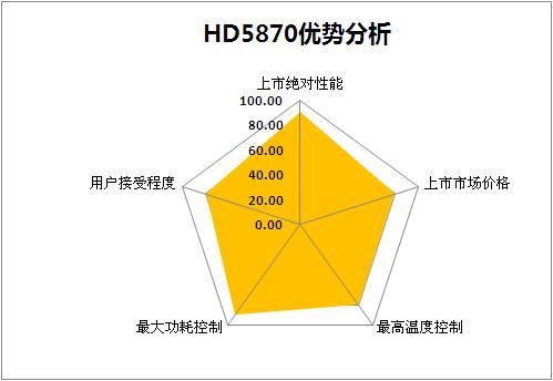 性能不是唯一 AMD几代旗舰显卡特性点评