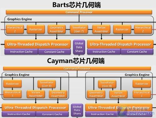 性能不是唯一 AMD几代旗舰显卡特性点评