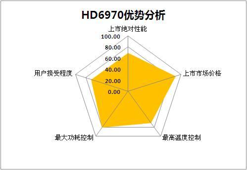 性能不是唯一 AMD几代旗舰显卡特性点评