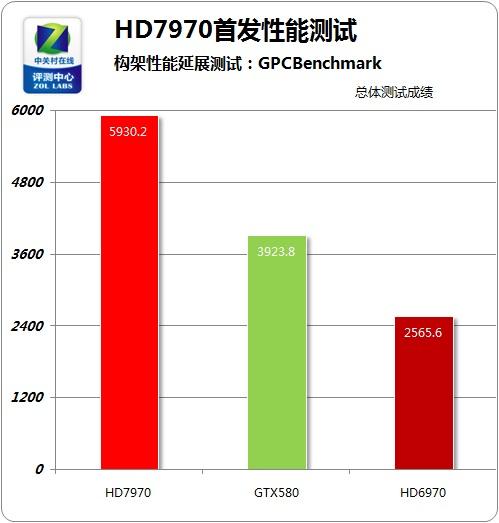 性能不是唯一 AMD几代旗舰显卡特性点评