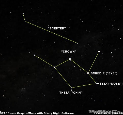 英仙座"双星团集群"