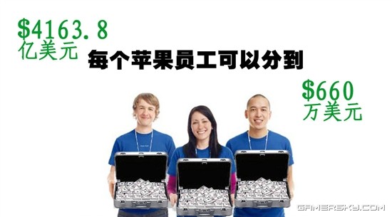 组图：告诉你苹果帝国到底有多少钱