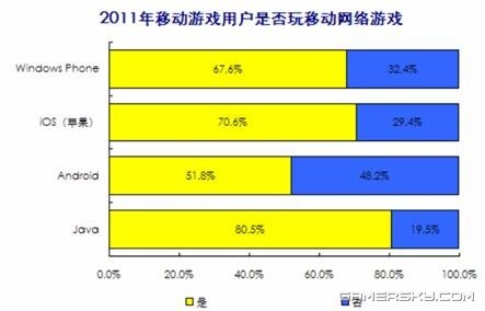 2012端游末日：置之死地而无生！