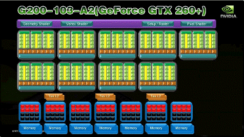 极品12领军5大游戏 HD4870对决GTX260+ 
