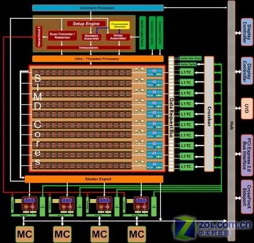 极品12领军5大游戏 HD4870对决GTX260+ 
