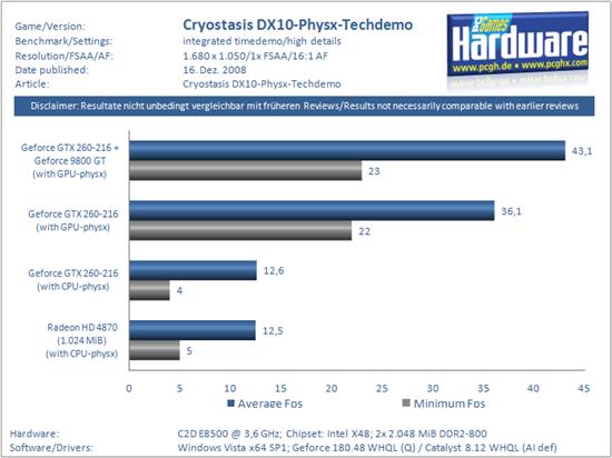 DX10＋PhysX：《Cryostasis》技术DEMO测试