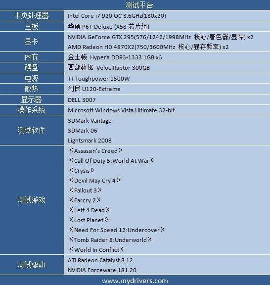 火星撞地球 NVIDIA GTX 295/AMD HD 4870X2巅峰对决