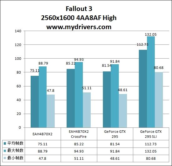 火星撞地球 NVIDIA GTX 295/AMD HD 4870X2巅峰对决