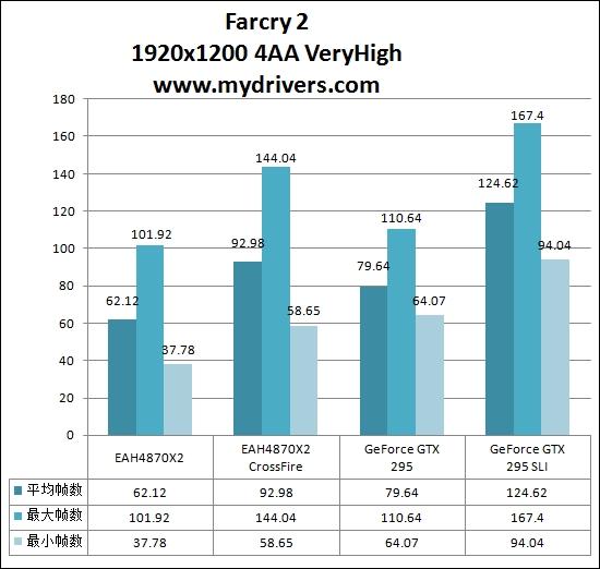 火星撞地球 NVIDIA GTX 295/AMD HD 4870X2巅峰对决
