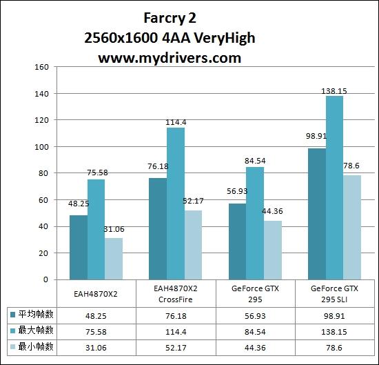 火星撞地球 NVIDIA GTX 295/AMD HD 4870X2巅峰对决