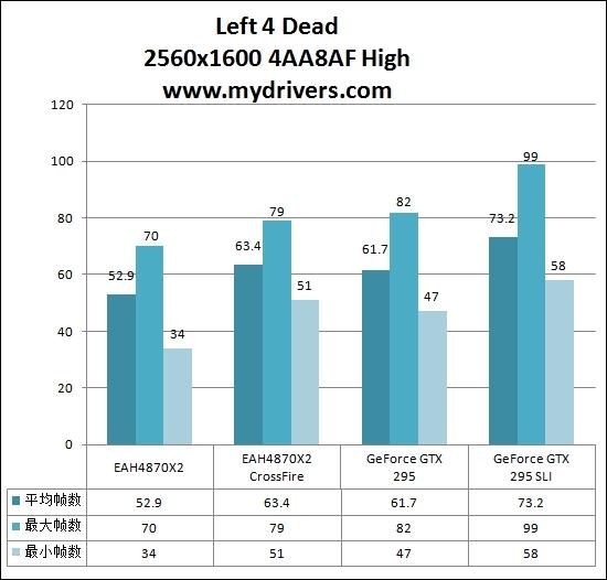 火星撞地球 NVIDIA GTX 295/AMD HD 4870X2巅峰对决