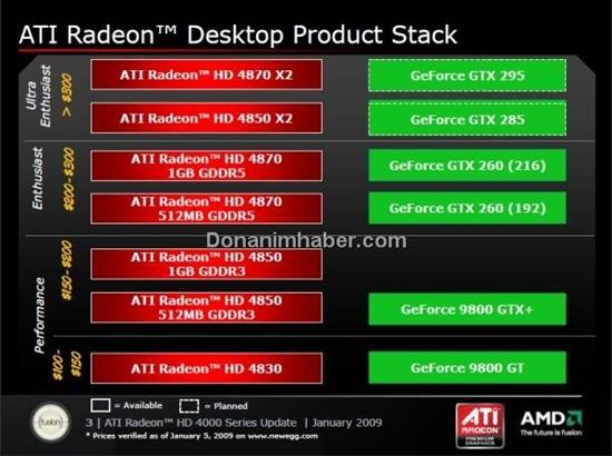 AMD:HD 4870 X2仍是最强显卡
