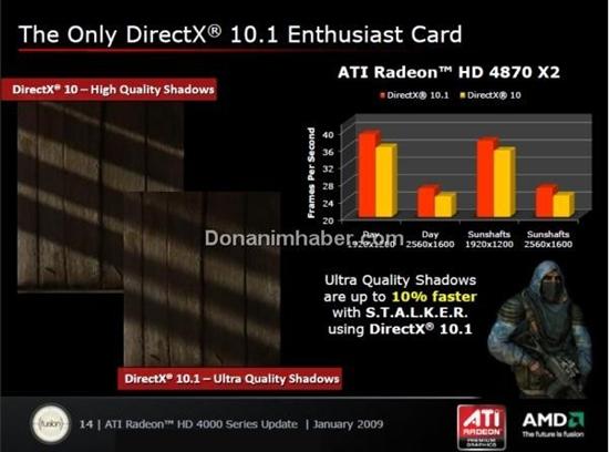 AMD:HD 4870 X2仍是最强显卡