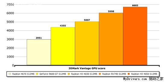 40nm RV740 Radeon HD 4750抢先详测