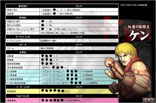 capcom街头霸王4全新3d战斗系统解析